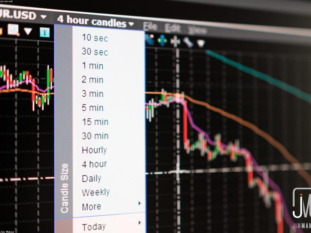 ការយល់ដឹងអំពីហានិភ័យនៃការវិនិយោគ